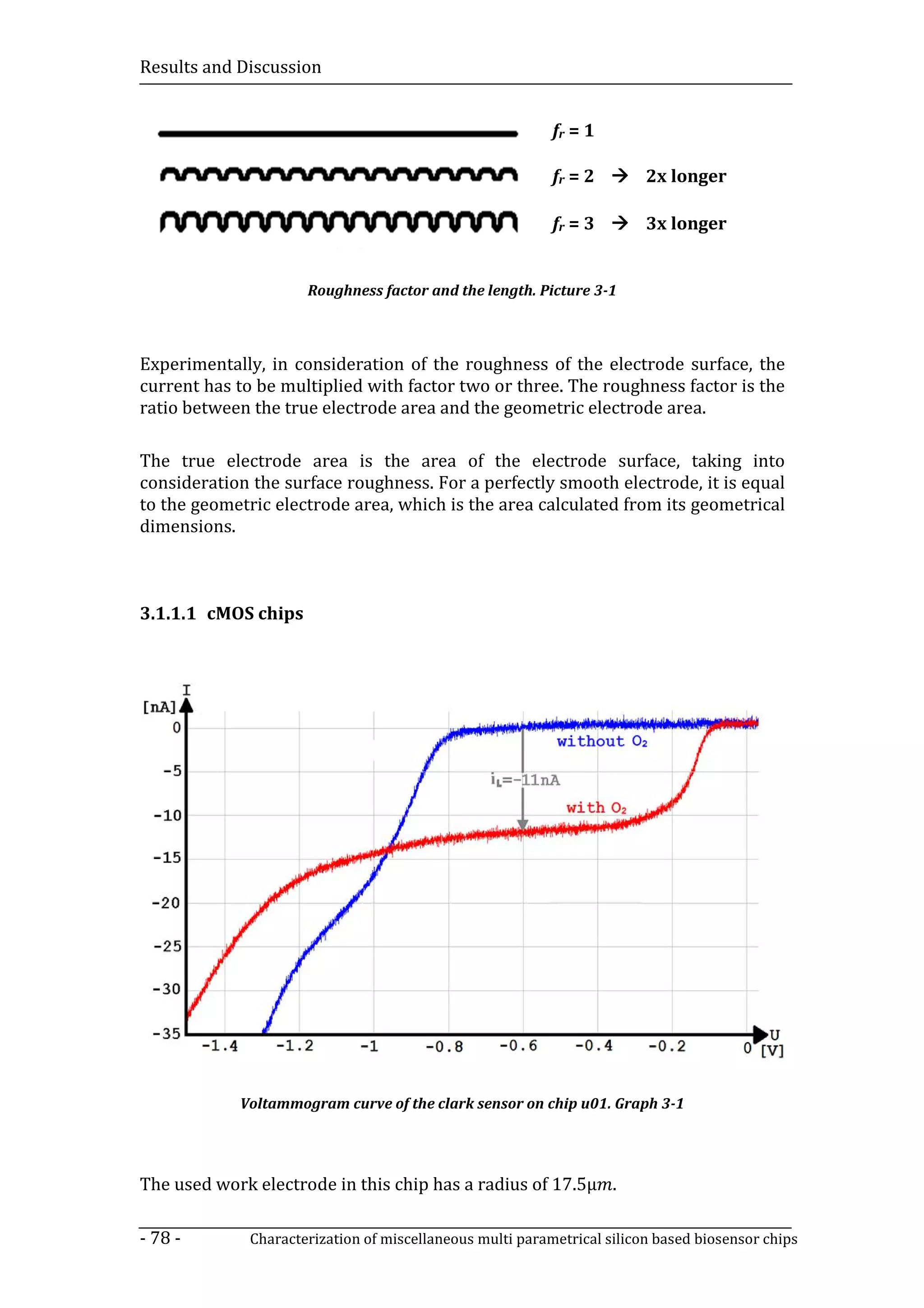 Results and Discussion


                                                          fr = 1

                                                          fr = 2 à 2x longer

                                                          fr = 3 à 3x longer


                     Roughness factor and the length. Picture 3-1



Experimentally, in consideration of the roughness of the electrode surface, the
current has to be multiplied with factor two or three. The roughness factor is the
ratio between the true electrode area and the geometric electrode area.

The true electrode area is the area of the electrode surface, taking into
consideration the surface roughness. For a perfectly smooth electrode, it is equal
to the geometric electrode area, which is the area calculated from its geometrical
dimensions.



3.1.1.1 cMOS chips




            Voltammogram curve of the clark sensor on chip u01. Graph 3-1




The used work electrode in this chip has a radius of 17.5µ .

- 78 -       Characterization of miscellaneous multi parametrical silicon based biosensor chips
 