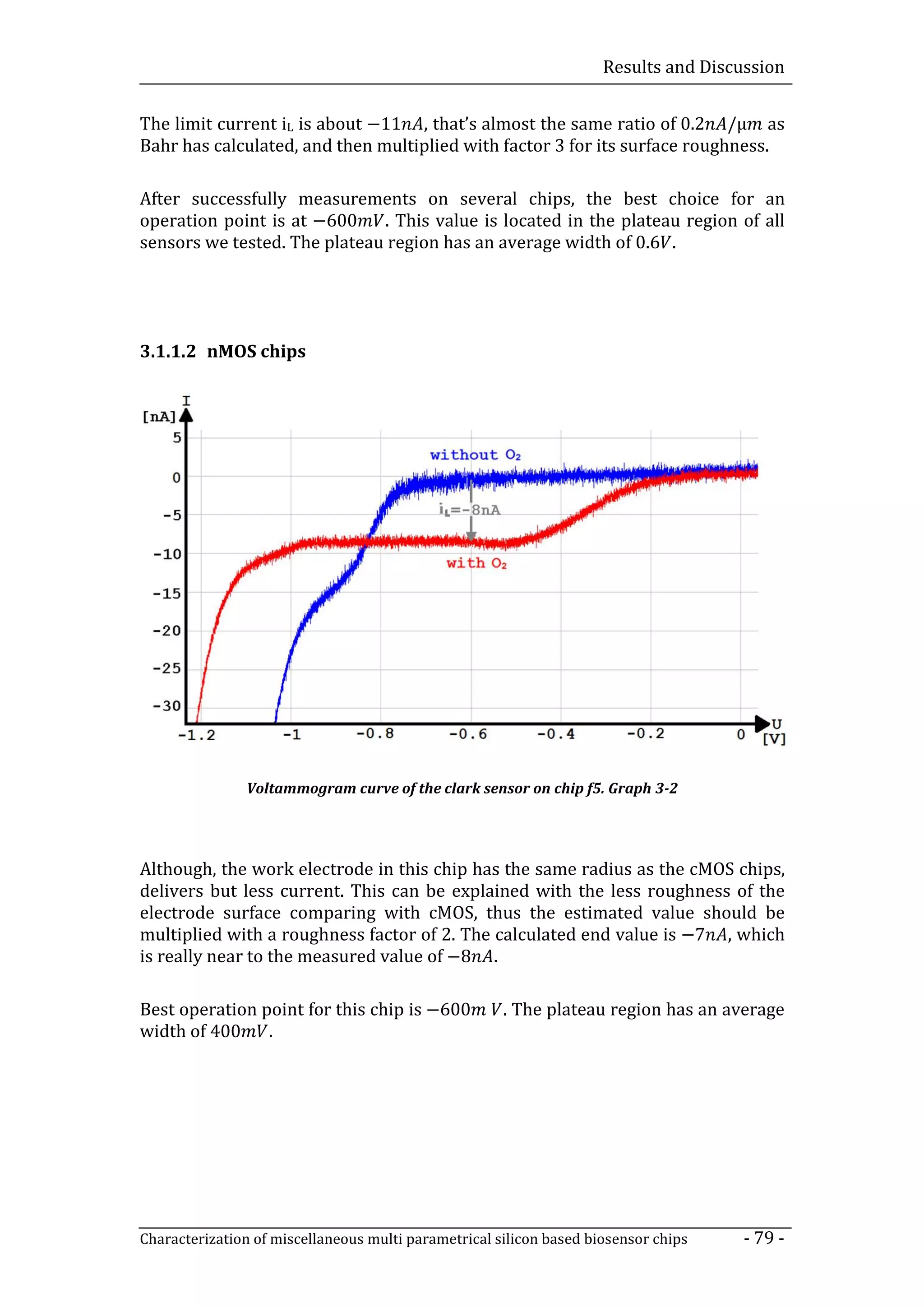 Results and Discussion


The limit current iL is about −11 , that’s almost the same ratio of 0.2 /µ as
Bahr has calculated, and then multiplied with factor 3 for its surface roughness.



operation point is at −600 . This value is located in the plateau region of all
After successfully measurements on several chips, the best choice for an

sensors we tested. The plateau region has an average width of 0.6 .




3.1.1.2 nMOS chips




               Voltammogram curve of the clark sensor on chip f5. Graph 3-2




Although, the work electrode in this chip has the same radius as the cMOS chips,
delivers but less current. This can be explained with the less roughness of the

multiplied with a roughness factor of 2. The calculated end value is −7 , which
electrode surface comparing with cMOS, thus the estimated value should be

is really near to the measured value of −8 .

Best operation point for this chip is −600
width of 400
                                                      . The plateau region has an average
                .




Characterization of miscellaneous multi parametrical silicon based biosensor chips    - 79 -
 