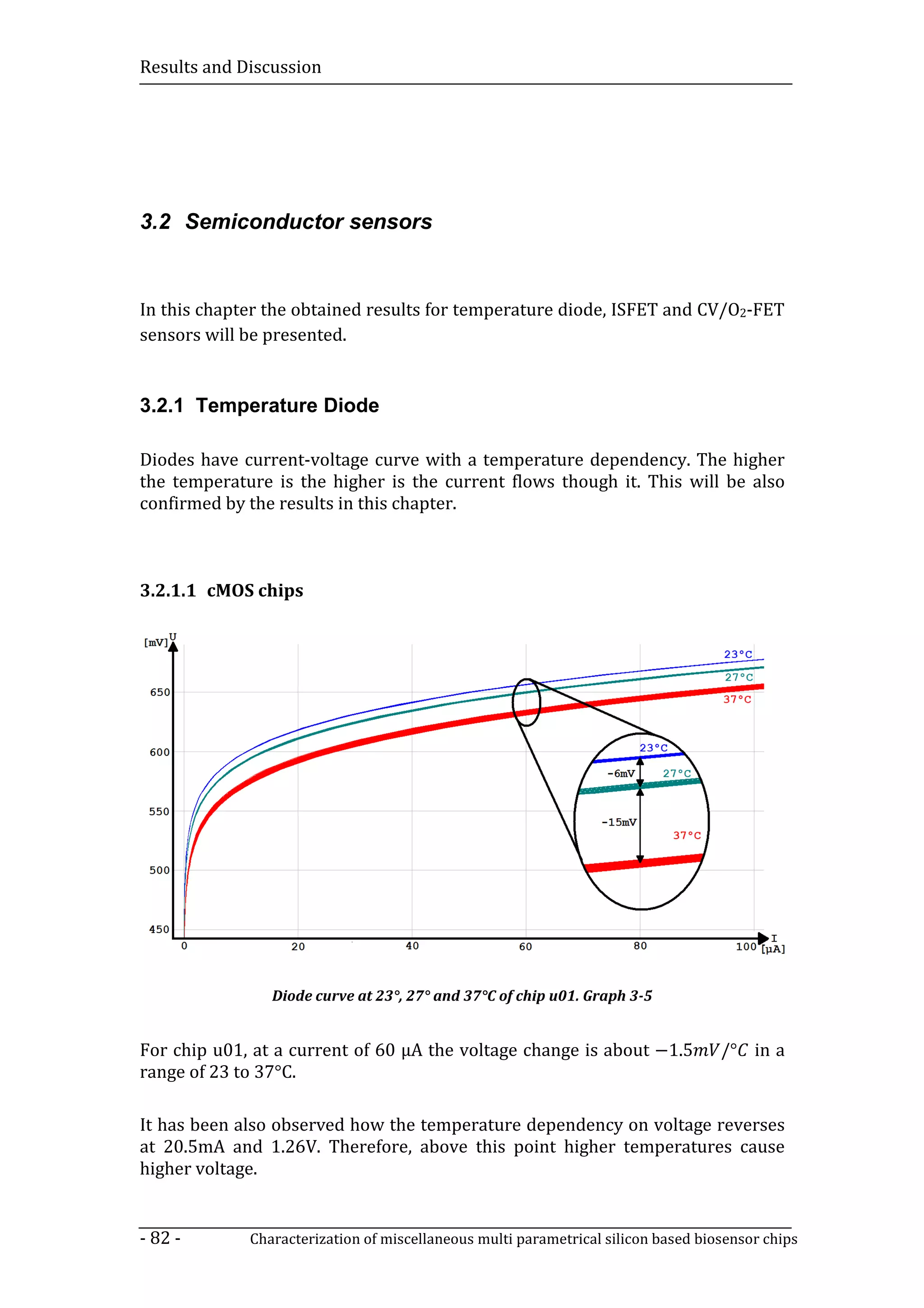 Results and Discussion




3.2 Semiconductor sensors


In this chapter the obtained results for temperature diode, ISFET and CV/O2-FET
sensors will be presented.


3.2.1 Temperature Diode

Diodes have current-voltage curve with a temperature dependency. The higher
the temperature is the higher is the current flows though it. This will be also
confirmed by the results in this chapter.



3.2.1.1 cMOS chips




                Diode curve at 23°, 27° and 37°C of chip u01. Graph 3-5


For chip u01, at a current of 60 µA the voltage change is about −1.5               /° in a
range of 23 to 37°C.

It has been also observed how the temperature dependency on voltage reverses
at 20.5mA and 1.26V. Therefore, above this point higher temperatures cause
higher voltage.


- 82 -       Characterization of miscellaneous multi parametrical silicon based biosensor chips
 