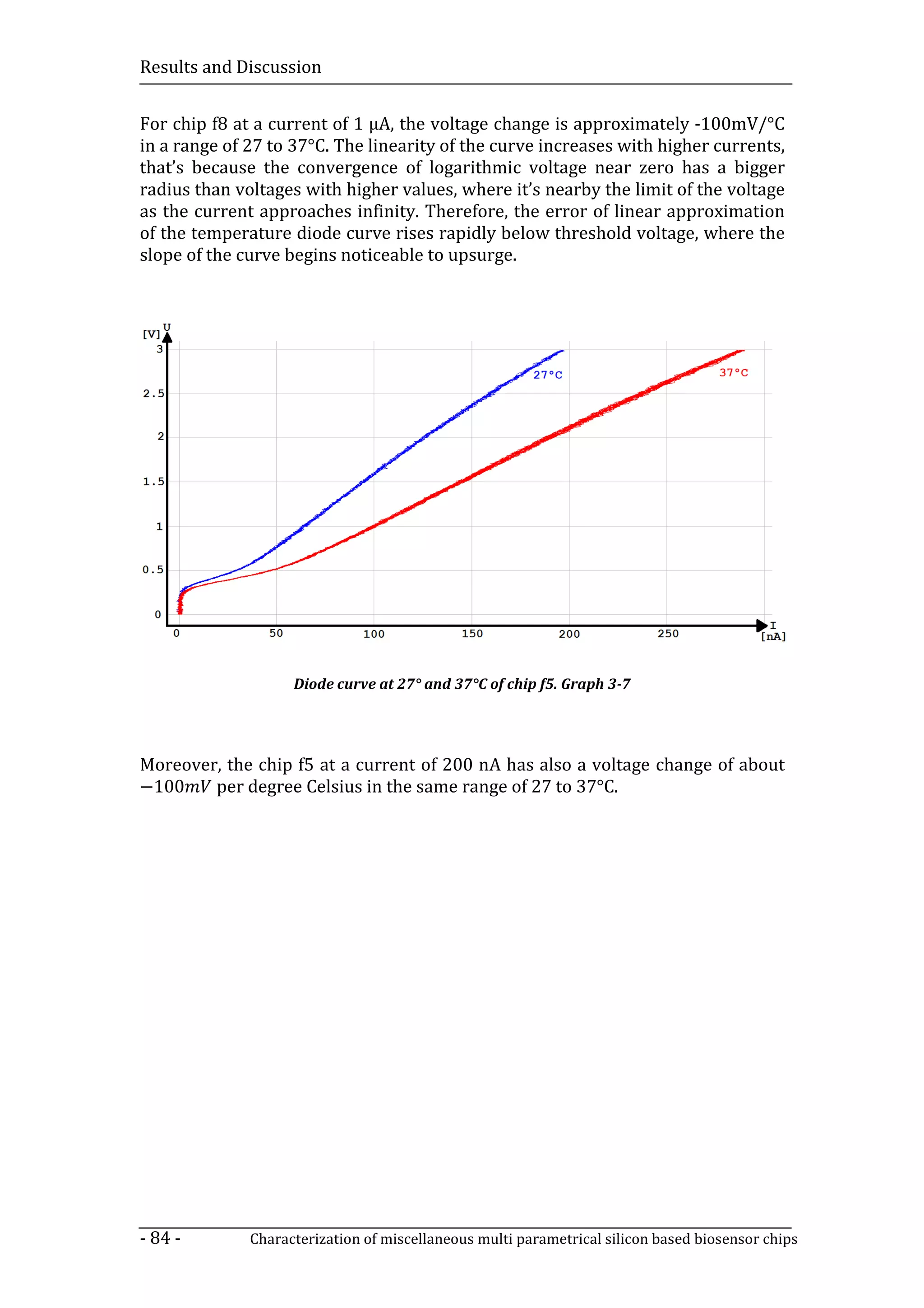 Results and Discussion


For chip f8 at a current of 1 µA, the voltage change is approximately -100mV/°C
in a range of 27 to 37°C. The linearity of the curve increases with higher currents,
that’s because the convergence of logarithmic voltage near zero has a bigger
radius than voltages with higher values, where it’s nearby the limit of the voltage
as the current approaches infinity. Therefore, the error of linear approximation
of the temperature diode curve rises rapidly below threshold voltage, where the
slope of the curve begins noticeable to upsurge.




                    Diode curve at 27° and 37°C of chip f5. Graph 3-7




−100
Moreover, the chip f5 at a current of 200 nA has also a voltage change of about
        per degree Celsius in the same range of 27 to 37°C.




- 84 -        Characterization of miscellaneous multi parametrical silicon based biosensor chips
 