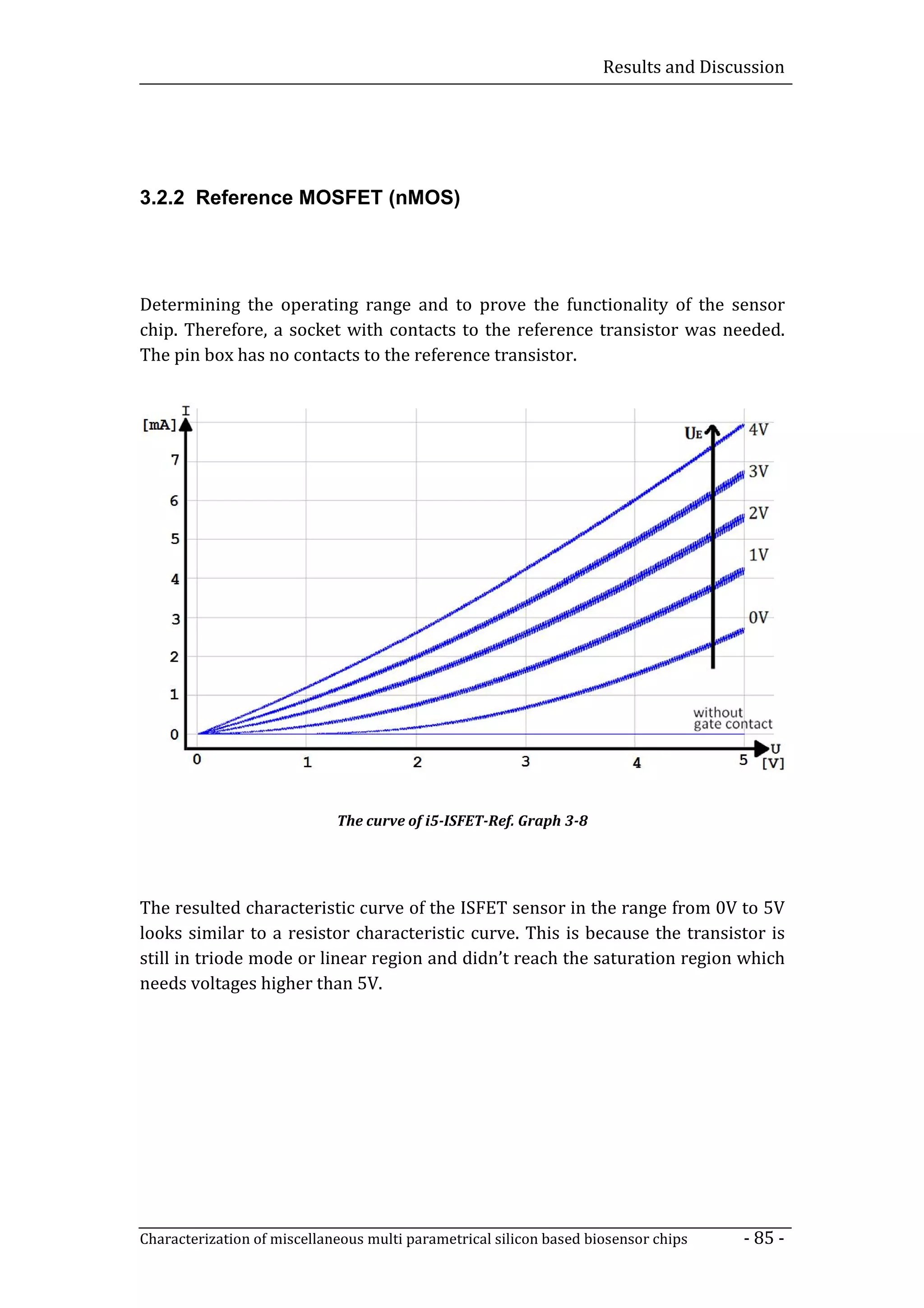 Results and Discussion




3.2.2 Reference MOSFET (nMOS)




Determining the operating range and to prove the functionality of the sensor
chip. Therefore, a socket with contacts to the reference transistor was needed.
The pin box has no contacts to the reference transistor.




                             The curve of i5-ISFET-Ref. Graph 3-8




The resulted characteristic curve of the ISFET sensor in the range from 0V to 5V
looks similar to a resistor characteristic curve. This is because the transistor is
still in triode mode or linear region and didn’t reach the saturation region which
needs voltages higher than 5V.




Characterization of miscellaneous multi parametrical silicon based biosensor chips    - 85 -
 