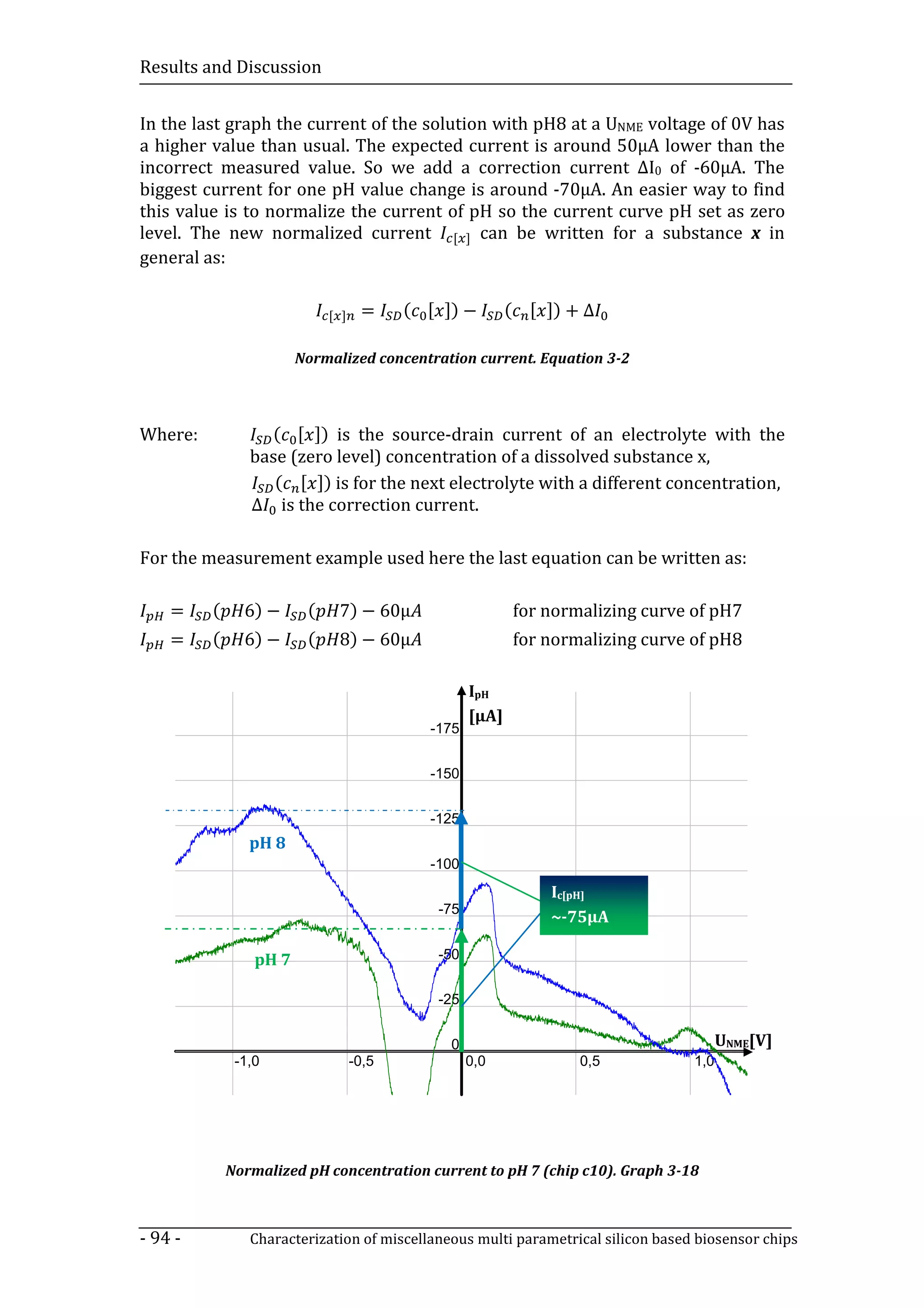 Results and Discussion


In the last graph the current of the solution with pH8 at a UNME voltage of 0V has
a higher value than usual. The expected current is around 50µA lower than the
incorrect measured value. So we add a correction current ΔI0 of -60µA. The
biggest current for one pH value change is around -70µA. An easier way to find
this value is to normalize the current of pH so the current curve pH set as zero
level. The new normalized current [ ] can be written for a substance x in
general as:


                             [ ]    =     ( [ ]) −        ( [ ]) + ∆

                        Normalized concentration current. Equation 3-2



Where:            ( [ ]) is the source-drain current of an electrolyte with the

                   ( [ ]) is for the next electrolyte with a different concentration,
                base (zero level) concentration of a dissolved substance x,

                ∆ is the correction current.

For the measurement example used here the last equation can be written as:

    =    (     6) −      (    7) − 60µ
    =    (     6) −      (    8) − 60µ
                                                          for normalizing curve of pH7
                                                          for normalizing curve of pH8

                                                   IpH
                                                   [µA]
                                            -175


                                            -150


                                            -125
                pH 8
                                            -100
                                                               Ic[pH]
                                             -75
                                                               ~-75µA

                 pH 7                        -50


                                             -25


                                               0                                        UNME[V]
              -1,0                 -0,5            0,0            0,5             1,0




             Normalized pH concentration current to pH 7 (chip c10). Graph 3-18



- 94 -          Characterization of miscellaneous multi parametrical silicon based biosensor chips
 