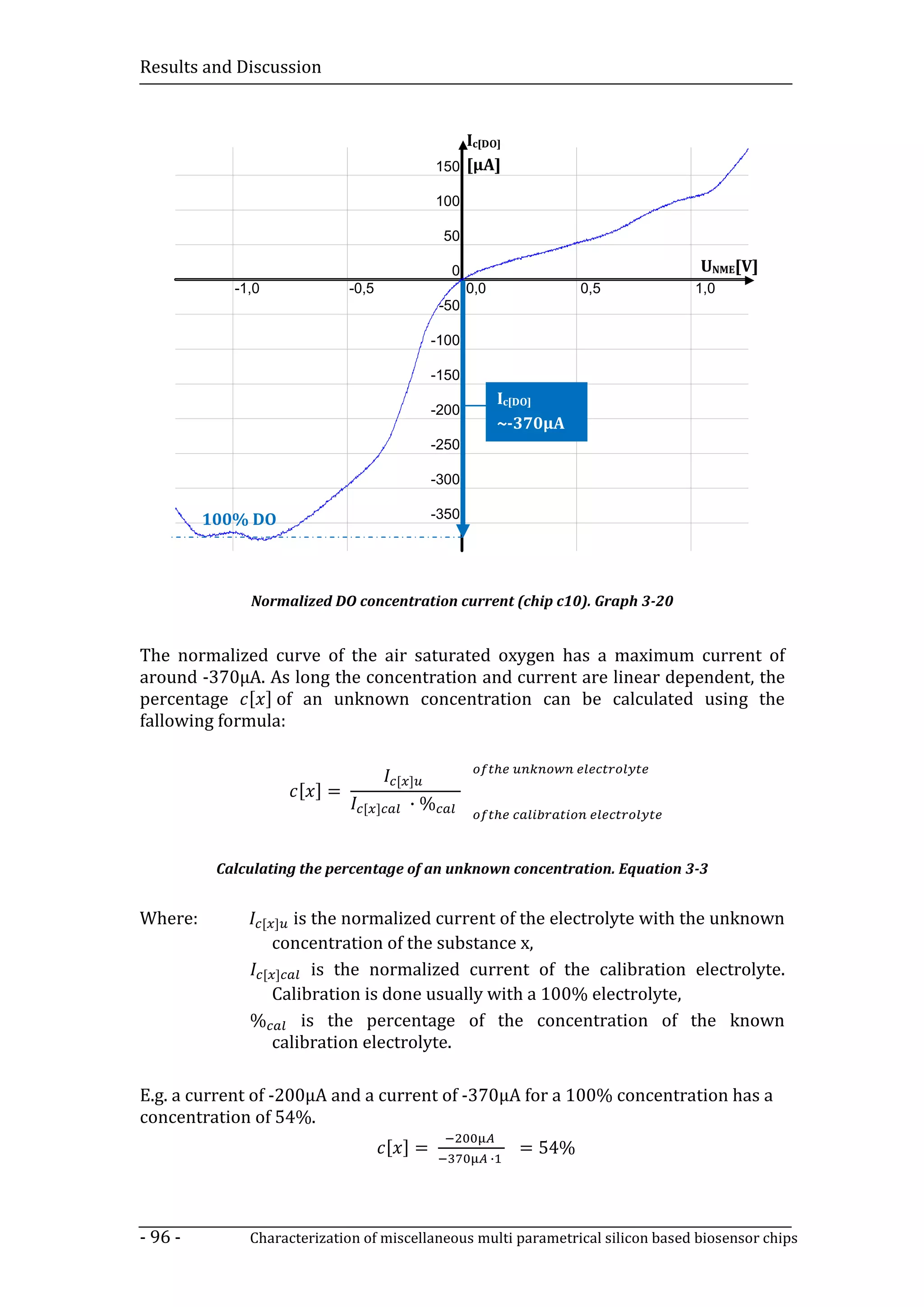 Results and Discussion


                                                   Ic[DO]
                                               150 [µA]

                                               100

                                                50

                                                 0                               UNME[V]
            -1,0                -0,5                  0,0                 0,5   1,0
                                                -50

                                               -100

                                               -150
                                                                Ic[DO]
                                               -200
                                                                ~-370µA
                                               -250

                                               -300

         100% DO                               -350




              Normalized DO concentration current (chip c10). Graph 3-20


The normalized curve of the air saturated oxygen has a maximum current of

percentage [ ] of an unknown concentration can be calculated using the
around -370µA. As long the concentration and current are linear dependent, the

fallowing formula:


                         [ ]=
                                        [ ]

                                  [ ]     ∙%


          Calculating the percentage of an unknown concentration. Equation 3-3


Where:             [ ]
                    is the normalized current of the electrolyte with the unknown
                 concentration of the substance x,
               [ ]     is the normalized current of the calibration electrolyte.

              %
                 Calibration is done usually with a 100% electrolyte,
                     is the percentage of the concentration of the known
                 calibration electrolyte.

E.g. a current of -200µA and a current of -370µA for a 100% concentration has a

                                        [ ]=                      = 54%
concentration of 54%.

                                                            ∙




- 96 -        Characterization of miscellaneous multi parametrical silicon based biosensor chips
 