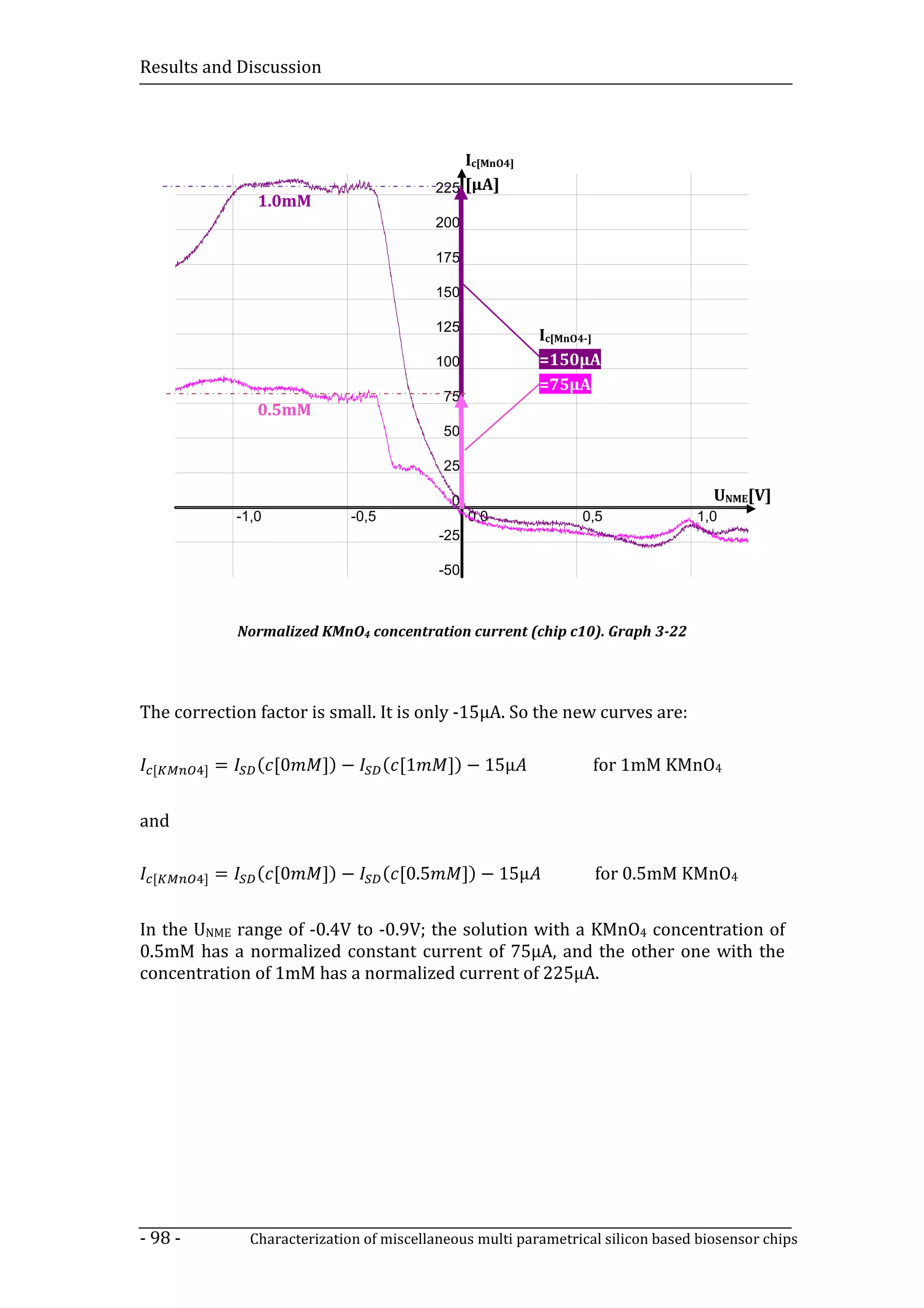 Results and Discussion



                                                      Ic[MnO4]
                                                  225 [µA]
                    1.0mM
                                                  200

                                                  175

                                                  150

                                                  125
                                                                   Ic[MnO4-]
                                                  100              =150µA
                                                                   =75µA
                                                   75
                    0.5mM
                                                   50

                                                   25

                                                    0                                   UNME[V]
                 -1,0             -0,5                  0,0              0,5         1,0
                                                  -25

                                                  -50



                 Normalized KMnO4 concentration current (chip c10). Graph 3-22




The correction factor is small. It is only -15µA. So the new curves are:


 [       ]   =      ( [0     ]) −        ( [1      ]) − 15µ               for 1mM KMnO4


and


 [       ]   =      ( [0     ]) −        ( [0.5         ]) − 15µ           for 0.5mM KMnO4


In the UNME range of -0.4V to -0.9V; the solution with a KMnO4 concentration of
0.5mM has a normalized constant current of 75µA, and the other one with the
concentration of 1mM has a normalized current of 225µA.




- 98 -             Characterization of miscellaneous multi parametrical silicon based biosensor chips
 