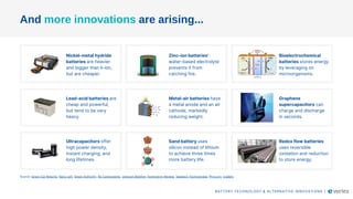 And more innovations are arising...
Nickel-metal hydride
batteries are heavier
and bigger than li-ion,
but are cheaper.
Redox flow batteries
uses reversible
oxidation and reduction
to store energy.
Graphene
supercapacitors can
charge and discharge
in seconds.
Bioelectrochemical
batteries stores energy
by leveraging on
microorganisms.
Zinc-ion batteries'
water-based electrolyte
prevents it from
catching fire.
Metal-air batteries have
a metal anode and an air
cathode, markedly
reducing weight.
Sand battery uses
silicon instead of lithium
to achieve three times
more battery life.
Lead-acid batteries are
cheap and powerful,
but tend to be very
heavy.
Ultracapacitors offer
high power density,
instant charging, and
long lifetimes.
BATTERY TECHNOLOGY & ALTERNATIVE INNOVATIONS |
Source: Green Car Reports, Nano Lett, Green Authority, RS Components, Johnson Matthey Technology Review, Skeleton Technologies, Phys.org, Codibly
 