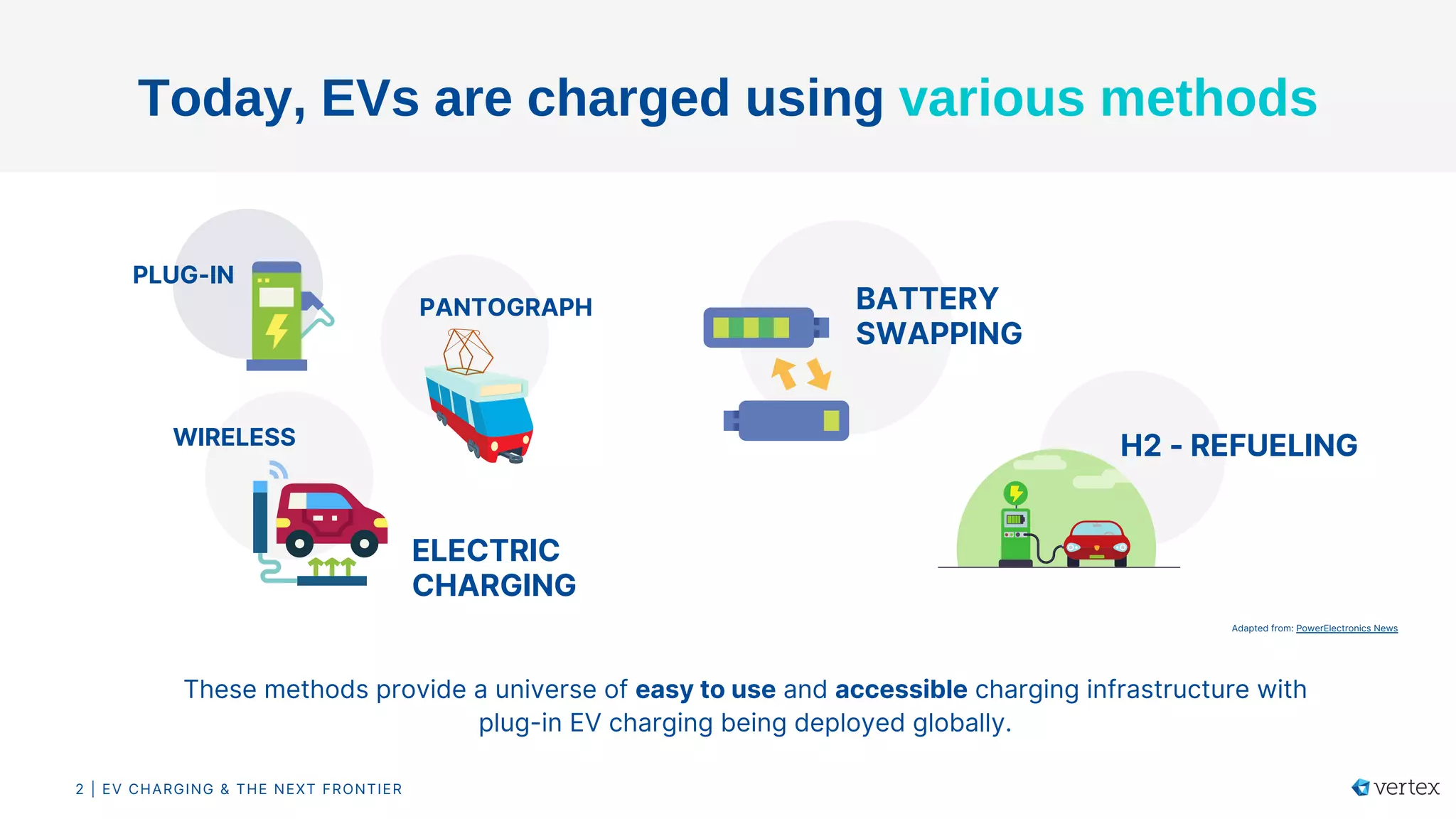 Emobility Part 4 EV charging and the next frontier (English) PDF