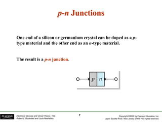 Copyright ©2009 by Pearson Education, Inc.
Upper Saddle River, New Jersey 07458 • All rights reserved.
Electronic Devices and Circuit Theory, 10/e
Robert L. Boylestad and Louis Nashelsky
p-n Junctions
One end of a silicon or germanium crystal can be doped as a p-
type material and the other end as an n-type material.
The result is a p-n junction.
7
 