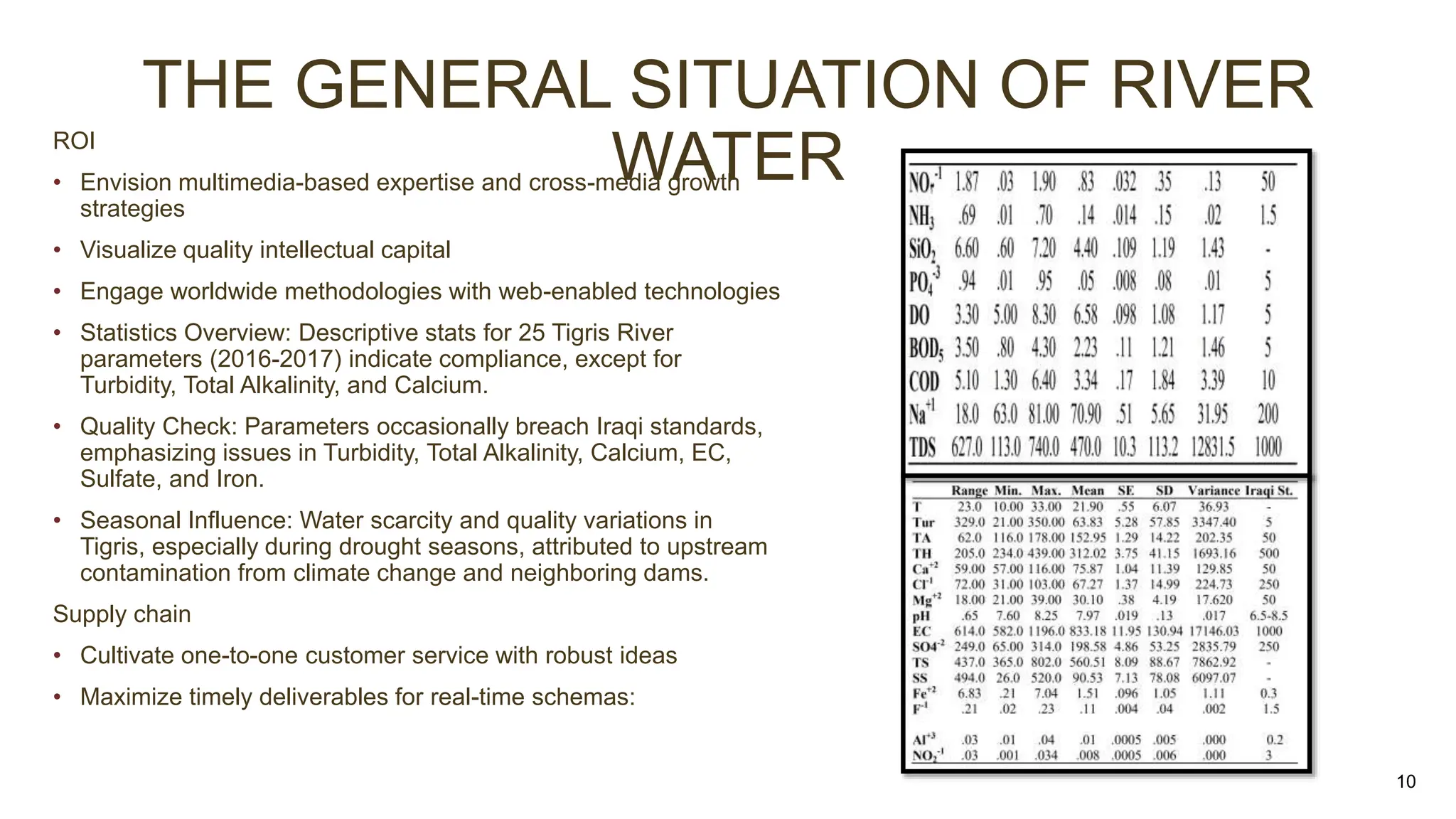 THE GENERAL SITUATION OF RIVER
WATER
ROI
• Envision multimedia-based expertise and cross-media growth
strategies
• Visualize quality intellectual capital
• Engage worldwide methodologies with web-enabled technologies
• Statistics Overview: Descriptive stats for 25 Tigris River
parameters (2016-2017) indicate compliance, except for
Turbidity, Total Alkalinity, and Calcium.
• Quality Check: Parameters occasionally breach Iraqi standards,
emphasizing issues in Turbidity, Total Alkalinity, Calcium, EC,
Sulfate, and Iron.
• Seasonal Influence: Water scarcity and quality variations in
Tigris, especially during drought seasons, attributed to upstream
contamination from climate change and neighboring dams.
Supply chain
• Cultivate one-to-one customer service with robust ideas
• Maximize timely deliverables for real-time schemas:
10
 