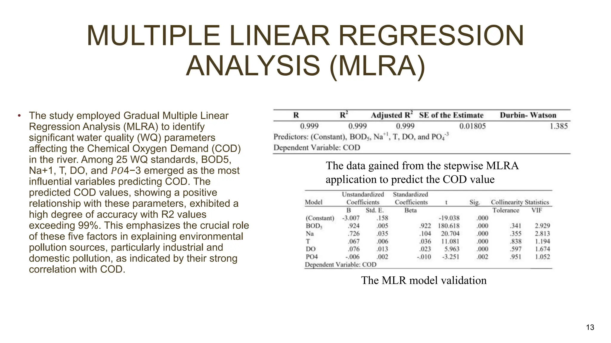 MULTIPLE LINEAR REGRESSION
ANALYSIS (MLRA)
• The study employed Gradual Multiple Linear
Regression Analysis (MLRA) to identify
significant water quality (WQ) parameters
affecting the Chemical Oxygen Demand (COD)
in the river. Among 25 WQ standards, BOD5,
Na+1, T, DO, and 𝑃𝑂4−3 emerged as the most
influential variables predicting COD. The
predicted COD values, showing a positive
relationship with these parameters, exhibited a
high degree of accuracy with R2 values
exceeding 99%. This emphasizes the crucial role
of these five factors in explaining environmental
pollution sources, particularly industrial and
domestic pollution, as indicated by their strong
correlation with COD.
13
The data gained from the stepwise MLRA
application to predict the COD value
The MLR model validation
 