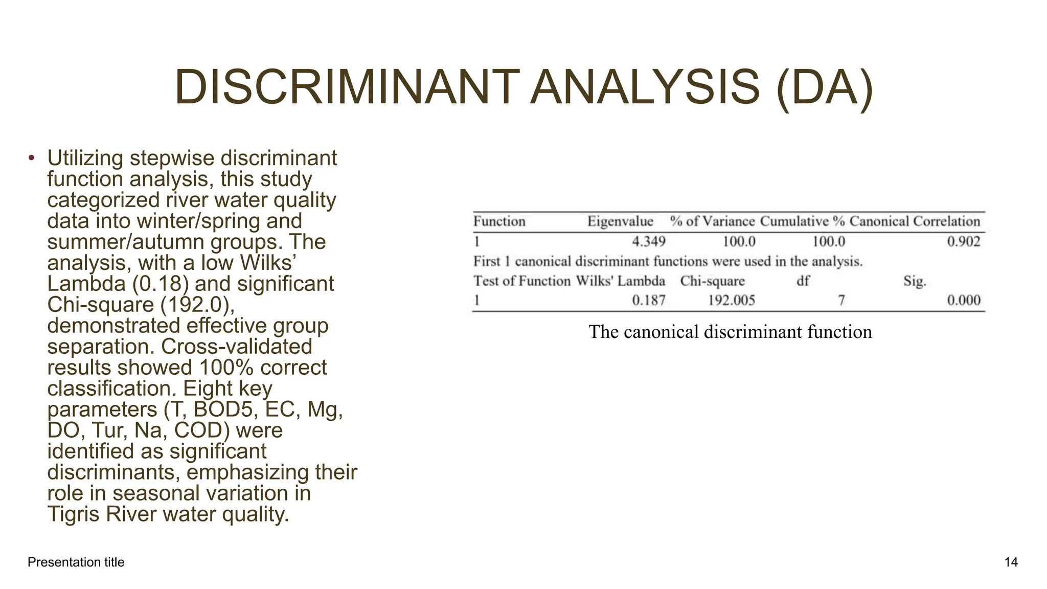 DISCRIMINANT ANALYSIS (DA)
• Utilizing stepwise discriminant
function analysis, this study
categorized river water quality
data into winter/spring and
summer/autumn groups. The
analysis, with a low Wilks’
Lambda (0.18) and significant
Chi-square (192.0),
demonstrated effective group
separation. Cross-validated
results showed 100% correct
classification. Eight key
parameters (T, BOD5, EC, Mg,
DO, Tur, Na, COD) were
identified as significant
discriminants, emphasizing their
role in seasonal variation in
Tigris River water quality.
Presentation title 14
The canonical discriminant function
 