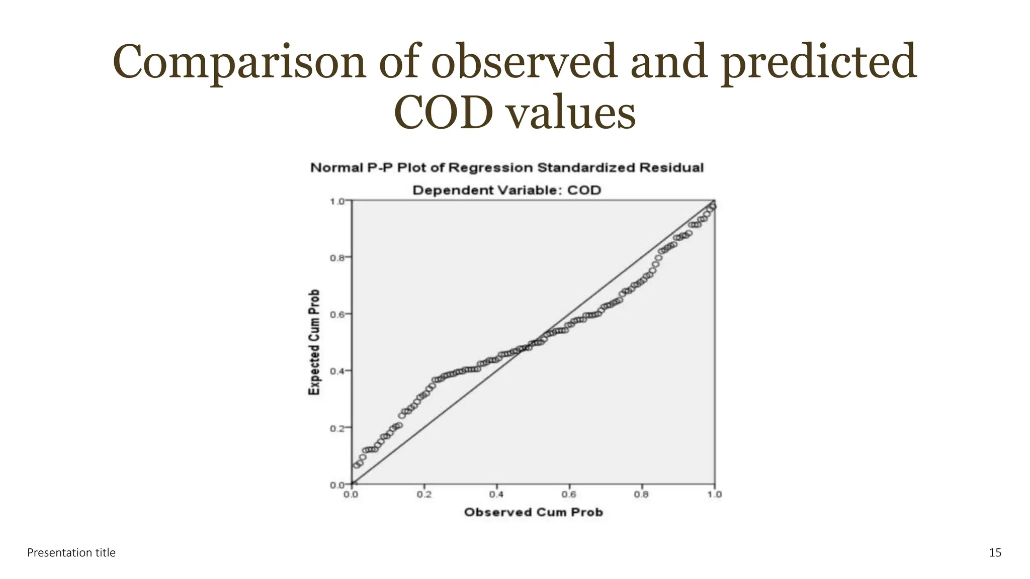 Comparison of observed and predicted
COD values
Presentation title 15
 