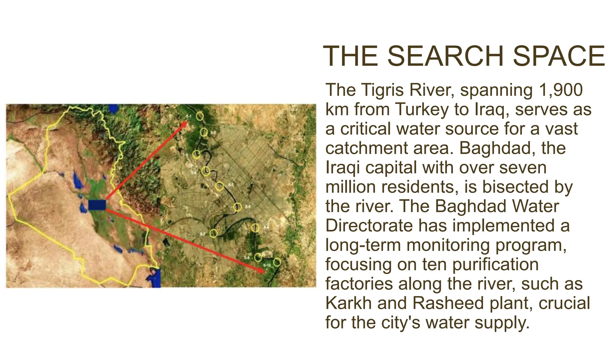 THE SEARCH SPACE
The Tigris River, spanning 1,900
km from Turkey to Iraq, serves as
a critical water source for a vast
catchment area. Baghdad, the
Iraqi capital with over seven
million residents, is bisected by
the river. The Baghdad Water
Directorate has implemented a
long-term monitoring program,
focusing on ten purification
factories along the river, such as
Karkh and Rasheed plant, crucial
for the city's water supply.
 