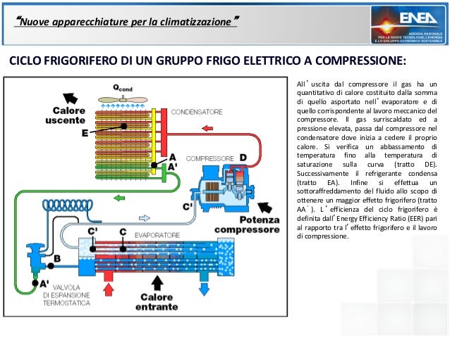Image Result For Comunicazione Enea Dove Trovare I Dati Pompe Calore Daikin