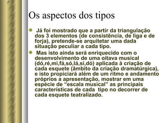 Os aspectos dos tipos Já foi mostrado que a partir da triangulação dos 3 elementos (de consistência, de liga e de forja), pretende-se arquitetar uma dada situação peculiar a cada tipo. Mas isto ainda será enriquecido com o desenvolvimento de uma oitava musical (dó,ré,mi,fá,só,lá,si,dó) aplicada à criação de cada esquete (âmbito da criação dramatúrgica), e isto propiciará além de um ritmo e andamento próprios a apresentação, mostrar em uma espécie de “escala musical” as principais características de cada  tipo no decorrer de cada esquete teatralizado.  