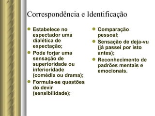 Correspondência e Identificação Estabelece no espectador uma dialética de expectação; Pode forjar uma sensação de superioridade ou inferioridade (comédia ou drama); Formula-se questões do devir (sensibilidade); Comparação pessoal; Sensação de deja-vu (já passei por isto antes); Reconhecimento de padrões mentais e emocionais. 
