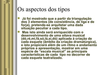 Os aspectos dos tipos
 Já foi mostrado que a partir da triangulação
dos 3 elementos (de consistência, de liga e de
forja), pretende-se arquitetar uma dada
situação peculiar a cada tipo.
 Mas isto ainda será enriquecido com o
desenvolvimento de uma oitava musical
(dó,ré,mi,fá,só,lá,si,dó) aplicada à criação de
cada esquete (âmbito da criação dramatúrgica),
e isto propiciará além de um ritmo e andamento
próprios a apresentação, mostrar em uma
espécie de “escala musical” as principais
características de cada tipo no decorrer de
cada esquete teatralizado.
 