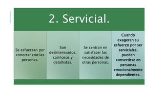2. Servicial.
Se esfuerzan por
conectar con las
personas.
Son
desinteresados,
cariñosos y
detallistas.
Se centran en
satisfacer las
necesidades de
otras personas.
Cuando
exageran su
esfuerzo por ser
serviciales,
pueden
convertirse en
personas
emocionalmente
dependientes.
 