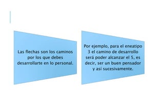 Las flechas son los caminos
por los que debes
desarrollarte en lo personal.
Por ejemplo, para el eneatipo
3 el camino de desarrollo
será poder alcanzar el 5, es
decir, ser un buen pensador
y así sucesivamente.
 