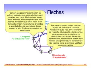 UFRGS / ESCOLA DE ADMINISTRAÇÃO / NEH – Núcleo Excelência Humana (2004) / Eneagrama Versão 1 103
Tipo 1 – Flechas
9 Asa 2
“O Advogado”
1 Asa 9
“O Idealista”
Tipo 1
“O Reformista”
1 Integrado
“O Entusiasta Feliz”
1 Desintegrado
“O Atormentado”
Sentem que podem “experimentar” as
outras realidades que antes admitiam como
erradas, sem culpa. Motivam-se a serem
ainda melhores, menos dogmáticas e mais
abertas. Percebem que falhar não é o “fim
do mundo”. Ficam mais naturais, divertidas
e à vontade fora da sua rotina e do seu
mundo perfeito. Exploram o mundo e se
emocionam.
Por não suportarem mais o peso do
mundo em suas costas, acabam
fantasiando outra vida. Um sentimento
de vergonha e baixa auto-estima domina
seus pensamentos e o induzem a
melancolia e depressão. Sentem-se
atormentados, ressentidos e podem abrir
mão de seus princípios por acharem que
não valem a pena, e com isso, justificam
excessos e vícios.
 