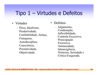 UFRGS / ESCOLA DE ADMINISTRAÇÃO / NEH – Núcleo Excelência Humana (2004) / Eneagrama Versão 1 106
Tipo 1 – Virtudes e Defeitos
• Virtudes
– Ética, Idealismo,
Produtividade,
Confiabilidade, Justiça,
Franqueza,
Autodisciplina,
Consciência,
Prestatividade,
Objetividade.
• Defeitos
– Julgamento,
Condenação,
Inflexibilidade,
Controle Excessivo,
Preocupação
Excessiva,
Animosidade,
Intransigência,
Teimosia, Seriedade e
Crítica Exagerada.
 