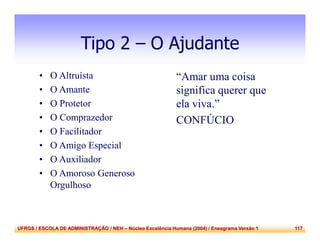 UFRGS / ESCOLA DE ADMINISTRAÇÃO / NEH – Núcleo Excelência Humana (2004) / Eneagrama Versão 1 117
Tipo 2 – O Ajudante
• O Altruísta
• O Amante
• O Protetor
• O Comprazedor
• O Facilitador
• O Amigo Especial
• O Auxiliador
• O Amoroso Generoso
Orgulhoso
“Amar uma coisa
significa querer que
ela viva.”
CONFÚCIO
 