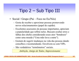 UFRGS / ESCOLA DE ADMINISTRAÇÃO / NEH – Núcleo Excelência Humana (2004) / Eneagrama Versão 1 127
Tipo 2 – Sub Tipo III
• Social / Grupo (Pai – Foco no Eu/Nós)
– Gosta de receber e aproximar pessoas promovendo
novos relacionamentos (papel de cupido).
– Excelentes assessores de pessoas importantes, apreciam
a popularidade que reflete neles. Buscam ocultar erros e
falhas dos chefes considerando esses atos “bondosos”
como uma moeda (“Uma mão lava a outra”).
– Gostam de sugerir mudanças na vida das pessoas dando
conselhos e recomendando. Envolvem-se com VIPs.
– São verdadeiros “termômetros” sociais.
Ambição, Amigo de Todos, Impressionante
 