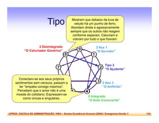 UFRGS / ESCOLA DE ADMINISTRAÇÃO / NEH – Núcleo Excelência Humana (2004) / Eneagrama Versão 1 134
Tipo 2 – Flechas
2 Asa 3
“O Anfitrião”
2 Asa 1
“O Servidor”
Tipo 2
“O Ajudante”
2 Integrado
“O Auto Consciente”
2 Desintegrado
“O Caluniador Genérico”
Mostram que debaixo da luva de
veludo há um punho de ferro.
Abordam direta e agressivamente
sempre que os outros não reagem
conforme esperam. Caluniam e
cobram por tudo o que fizeram.
Conectam-se aos seus próprios
sentimentos sem censura, passam a
ter “empatia consigo mesmos”.
Percebem que o amor não é uma
moeda do cotidiano. Expressam-se
como únicas e singulares.
 
