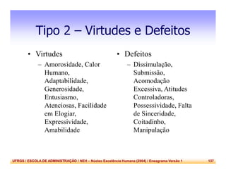 UFRGS / ESCOLA DE ADMINISTRAÇÃO / NEH – Núcleo Excelência Humana (2004) / Eneagrama Versão 1 137
Tipo 2 – Virtudes e Defeitos
• Virtudes
– Amorosidade, Calor
Humano,
Adaptabilidade,
Generosidade,
Entusiasmo,
Atenciosas, Facilidade
em Elogiar,
Expressividade,
Amabilidade
• Defeitos
– Dissimulação,
Submissão,
Acomodação
Excessiva, Atitudes
Controladoras,
Possessividade, Falta
de Sinceridade,
Coitadinho,
Manipulação
 