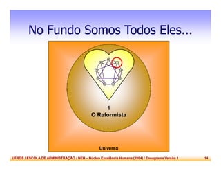 UFRGS / ESCOLA DE ADMINISTRAÇÃO / NEH – Núcleo Excelência Humana (2004) / Eneagrama Versão 1 14
No Fundo Somos Todos Eles...
Universo
1
O Reformista
 