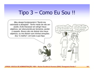 UFRGS / ESCOLA DE ADMINISTRAÇÃO / NEH – Núcleo Excelência Humana (2004) / Eneagrama Versão 1 141
Tipo 3 – Como Eu Sou !!
Meu desejo fundamental é “Sentir-me
valorizado e desejado”. Tenho medo de não ser
aceito. Evito fracassar em atingir meus
objetivos, ser obscurecido por terceiros, perder
o respeito. Busco não me distrair dos meus
objetivos, ou me distrair com minhas emoções.
Sou “o melhor”, em tudo o que faço.
 
