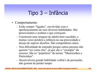 UFRGS / ESCOLA DE ADMINISTRAÇÃO / NEH – Núcleo Excelência Humana (2004) / Eneagrama Versão 1 145
Tipo 3 – Infância
• Comportamento
– Estão sempre “ligadas”, envolvidas com o
aperfeiçoamento de suas diversas habilidades. São
perseverantes e acabam o que começam.
– Constroem uma imagem de adulto bem sucedido, e
muitas vezes perdem a infância na sua precocidade e
desejo de superar desafios. São competidores natos.
– Tem dificuldade de entender porque outras pessoas não
querem “ser como elas”, já que são o “exemplo” do
sucesso. São os “populares” da turma: “Mauricinhos e
Patricinhas”.
– Desenvolvem grande habilidade verbal e de persuasão,
não gostam de perder tempo.
 