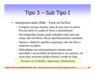 UFRGS / ESCOLA DE ADMINISTRAÇÃO / NEH – Núcleo Excelência Humana (2004) / Eneagrama Versão 1 148
Tipo 3 – Sub Tipo I
• Autopreservação (Mãe – Foco no Eu/Eu)
– Compete consigo mesmo, mais do que com os outros.
Precisa sentir-se saudável física e mentalmente.
– Não desperdiça tempo, pode trabalhar onde quer que
esteja, não tira férias. Busca aperfeiçoamento constante.
– Apenas o dinheiro significa segurança, não são fiéis a
empresas ou ideais.
– Dificuldades em relacionamentos íntimos pela
ansiedade e necessidade de dedicação à sua carreira, em
casos mais extremos podem deixar a saúde de lado.
Viciados em Trabalho, Segurança, Dinheiristas
 