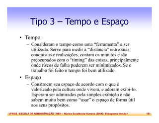UFRGS / ESCOLA DE ADMINISTRAÇÃO / NEH – Núcleo Excelência Humana (2004) / Eneagrama Versão 1 151
Tipo 3 – Tempo e Espaço
• Tempo
– Consideram o tempo como uma “ferramenta” a ser
utilizada. Serve para medir a “distância” entre suas
conquistas e realizações, contam os minutos e são
preocupados com o “timing” das coisas, principalmente
onde riscos de falha puderem ser minimizados. Se o
trabalho foi feito o tempo foi bem utilizado.
• Espaço
– Constroem seu espaço de acordo com o que é
valorizado pela cultura onde vivem, e adoram exibí-lo.
Esperam ser admirados pela simples exibição e não
sabem muito bem como “usar” o espaço de forma útil
aos seus propósitos.
 