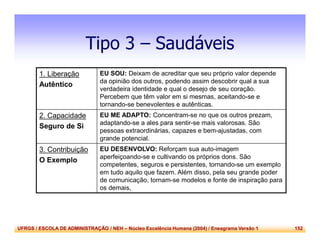 UFRGS / ESCOLA DE ADMINISTRAÇÃO / NEH – Núcleo Excelência Humana (2004) / Eneagrama Versão 1 152
Tipo 3 – Saudáveis
1. Liberação
Autêntico
EU SOU: Deixam de acreditar que seu próprio valor depende
da opinião dos outros, podendo assim descobrir qual a sua
verdadeira identidade e qual o desejo de seu coração.
Percebem que têm valor em si mesmas, aceitando-se e
tornando-se benevolentes e autênticas.
2. Capacidade
Seguro de Si
EU ME ADAPTO: Concentram-se no que os outros prezam,
adaptando-se a ales para sentir-se mais valorosas. São
pessoas extraordinárias, capazes e bem-ajustadas, com
grande potencial.
3. Contribuição
O Exemplo
EU DESENVOLVO: Reforçam sua auto-imagem
aperfeiçoando-se e cultivando os próprios dons. São
competentes, seguros e persistentes, tornando-se um exemplo
em tudo aquilo que fazem. Além disso, pela seu grande poder
de comunicação, tornam-se modelos e fonte de inspiração para
os demais,
 