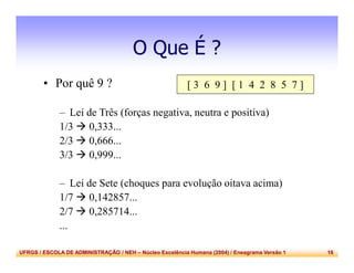 UFRGS / ESCOLA DE ADMINISTRAÇÃO / NEH – Núcleo Excelência Humana (2004) / Eneagrama Versão 1 16
O Que É ?
• Por quê 9 ?
– Lei de Três (forças negativa, neutra e positiva)
1/3  0,333...
2/3  0,666...
3/3  0,999...
– Lei de Sete (choques para evolução oitava acima)
1/7  0,142857...
2/7  0,285714...
...
[ 3 6 9 ] [ 1 4 2 8 5 7 ]
 