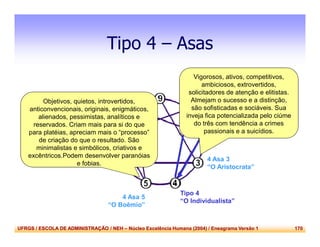 UFRGS / ESCOLA DE ADMINISTRAÇÃO / NEH – Núcleo Excelência Humana (2004) / Eneagrama Versão 1 170
Tipo 4 – Asas
4 Asa 5
“O Boêmio”
4 Asa 3
“O Aristocrata”
Tipo 4
“O Individualista”
Objetivos, quietos, introvertidos,
anticonvencionais, originais, enigmáticos,
alienados, pessimistas, analíticos e
reservados. Criam mais para si do que
para platéias, apreciam mais o “processo”
de criação do que o resultado. São
minimalistas e simbólicos, criativos e
excêntricos.Podem desenvolver paranóias
e fobias.
4 Integrado
“O Sábio Realista”
4 Desintegrado
“A Vítima Dependente”
Vigorosos, ativos, competitivos,
ambiciosos, extrovertidos,
solicitadores de atenção e elitistas.
Almejam o sucesso e a distinção,
são sofisticadas e sociáveis. Sua
inveja fica potencializada pelo ciúme
do três com tendência a crimes
passionais e a suicídios.
 