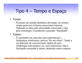 UFRGS / ESCOLA DE ADMINISTRAÇÃO / NEH – Núcleo Excelência Humana (2004) / Eneagrama Versão 1 174
Tipo 4 – Tempo e Espaço
• Tempo
– Possuem um sentido dramático do tempo, só contam
tempo gasto em vivências emocionais intensas.
Ordenam os fatos pela intensidade emocional, e não
pela cronologia. Consideram o passado “inacabado”.
• Espaço
– É construído em cima das suas experiências e
lembranças emocionais, precisa “ter um clima”. Tende a
ser diferente do convencional, repleto de uma
simbologia toda própria e às vezes misteriosa. Não é
facilmente mostrado à outros, desdenha outros espaços.
 