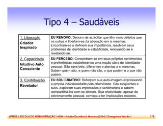 UFRGS / ESCOLA DE ADMINISTRAÇÃO / NEH – Núcleo Excelência Humana (2004) / Eneagrama Versão 1 175
Tipo 4 – Saudáveis
1. Liberação
Criador
Inspirado
EU RENOVO: Deixam de acreditar que têm mais defeitos que
os outros e libertam-se da absorção em si mesmas.
Encontram-se e definem sua importância, resolvem seus
problemas de identidade e estabilidade, renovando-se e
revelando-se.
2. Capacidade
Intuitivo Auto
Consciente
EU PERCEBO: Concentram-se em seus próprios sentimentos
e preferências estabelecendo uma noção clara de identidade
pessoal. São sensíveis, diferentes e atentas a si mesmas.
Sabem quem são, e quem não são, o que podem e o que não
podem.
3. Contribuição
Revelador
EU SOU CRIATIVO: Reforçam sua auto-imagem expressando
a própria individualidade pela criatividade. São eloqüentes e
sutis, exploram suas impressões e sentimentos e sabem
compartilhá-los com os demais. Sua criatividade, apesar de
extremamente pessoal, começa a ter implicações maiores.
 