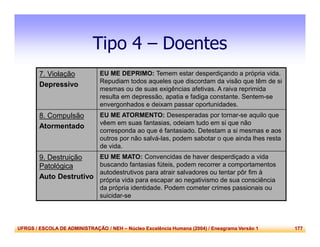 UFRGS / ESCOLA DE ADMINISTRAÇÃO / NEH – Núcleo Excelência Humana (2004) / Eneagrama Versão 1 177
Tipo 4 – Doentes
7. Violação
Depressivo
EU ME DEPRIMO: Temem estar desperdiçando a própria vida.
Repudiam todos aqueles que discordam da visão que têm de si
mesmas ou de suas exigências afetivas. A raiva reprimida
resulta em depressão, apatia e fadiga constante. Sentem-se
envergonhados e deixam passar oportunidades.
8. Compulsão
Atormentado
EU ME ATORMENTO: Desesperadas por tornar-se aquilo que
vêem em suas fantasias, odeiam tudo em si que não
corresponda ao que é fantasiado. Detestam a si mesmas e aos
outros por não salvá-las, podem sabotar o que ainda lhes resta
de vida.
9. Destruição
Patológica
Auto Destrutivo
EU ME MATO: Convencidas de haver desperdiçado a vida
buscando fantasias fúteis, podem recorrer a comportamentos
autodestrutivos para atrair salvadores ou tentar pôr fim à
própria vida para escapar ao negativismo de sua consciência
da própria identidade. Podem cometer crimes passionais ou
suicidar-se
 