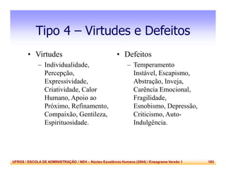 UFRGS / ESCOLA DE ADMINISTRAÇÃO / NEH – Núcleo Excelência Humana (2004) / Eneagrama Versão 1 183
Tipo 4 – Virtudes e Defeitos
• Virtudes
– Individualidade,
Percepção,
Expressividade,
Criatividade, Calor
Humano, Apoio ao
Próximo, Refinamento,
Compaixão, Gentileza,
Espirituosidade.
• Defeitos
– Temperamento
Instável, Escapismo,
Abstração, Inveja,
Carência Emocional,
Fragilidade,
Esnobismo, Depressão,
Criticismo, Auto-
Indulgência.
 