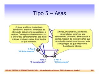 UFRGS / ESCOLA DE ADMINISTRAÇÃO / NEH – Núcleo Excelência Humana (2004) / Eneagrama Versão 1 201
Tipo 5 – Asas
5 Asa 4
“O Iconoclasta”
5 Asa 6
“O Solucionador”
Tipo 5
“O Investigador”
5 Integrado
“O Sábio Presente”
5 Desintegrado
“O Isolado Fóbico”
Artistas, imaginativos, abstraídos,
personalistas, sensíveis aos
sentimentos, taciturnos, melancólicos e
estetas. Gostam de explorar nichos que
os estimulem artisticamente usam mais
a imaginação do que o raciocínio.
Socialmente fóbicos.
Lógicos, analíticos, intelectuais,
esforçados, ansiosos, temerosos de
intimidade, socialmente desajeitados e
céticos. Conseguem observar o mundo
e prever seu comportamento, são muito
práticas, preferem mais a área técnica
do que a artística.
 