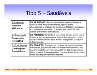 UFRGS / ESCOLA DE ADMINISTRAÇÃO / NEH – Núcleo Excelência Humana (2004) / Eneagrama Versão 1 206
Tipo 5 – Saudáveis
1. Liberação
Pioneiro
Visionário
EU ME ENGAJO: Deixam de acreditar na possibilidade de
existir à parte dos acontecimentos, apenas como
observadores, e engajam-se ativamente. Mostram capacidade
e competência para estar no mundo. Visionárias, lúcidas,
sábias, profundas e compassivas.
2. Capacidade
Observador
Perceptivo
EU PERCEBO: Concentram-se no meio em que vivem com o
intuito de ganhar segurança e desenvolver recursos com os
quais se defendem dos seus medos. Inteligentes, curiosos e
independentes.
3. Contribuição
Conhecedor
Especialista
EU CONHEÇO: Dominam um conjunto de conhecimentos e
habilidades que possam torná-las fortes e competentes. Não
querem competir com ninguém, preferem dedicar-se a novas
idéias e meios. Brincando podem chegar a idéias, invenções e
obras de arte profundamente originais.
 