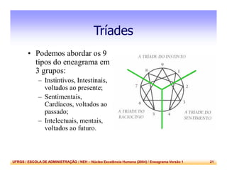 UFRGS / ESCOLA DE ADMINISTRAÇÃO / NEH – Núcleo Excelência Humana (2004) / Eneagrama Versão 1 21
Tríades
• Podemos abordar os 9
tipos do eneagrama em
3 grupos:
– Instintivos, Intestinais,
voltados ao presente;
– Sentimentais,
Cardíacos, voltados ao
passado;
– Intelectuais, mentais,
voltados ao futuro.
 