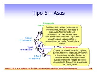 UFRGS / ESCOLA DE ADMINISTRAÇÃO / NEH – Núcleo Excelência Humana (2004) / Eneagrama Versão 1 224
Tipo 6 – Asas
6 Asa 7
“O Camarada”
6 Asa 5
“O Defensor”
Tipo 6
“O Partidário”
6 Integrado
“O Estável Equilibrado”
6 Desintegrado
“O Hiperativo Hostil”
Sociáveis, brincalhões, materialistas,
interessantes, irritáveis, maníacos e
explosivos. Normalmente bem
humoradas, não levam a vida tão a
sério, sarcásticas e irônicas. Dependem
de outros para suas decisões e
procrastinam por medo. Suscetíveis a
manias
Orientados intelectualmente, originais,
quietos, reclusos, negativos, arrogantes
e fáceis de se agradar. Gostam de
sistemas sociais e políticos com os
quais adotam uma relação de confiar
desconfiando. Suscetíveis a paranóias
de perseguição.
 