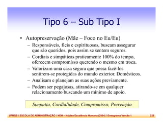 UFRGS / ESCOLA DE ADMINISTRAÇÃO / NEH – Núcleo Excelência Humana (2004) / Eneagrama Versão 1 225
Tipo 6 – Sub Tipo I
• Autopreservação (Mãe – Foco no Eu/Eu)
– Responsáveis, fieis e espirituosos, buscam assegurar
que são queridos, pois assim se sentem seguros.
– Cordiais e simpáticas praticamente 100% do tempo,
oferecem compromisso querendo o mesmo em troca.
– Valorizam uma casa segura que possa fazê-los
sentirem-se protegidas do mundo exterior. Domésticos.
– Analisam e planejam as suas ações previamente.
– Podem ser pegajosas, atirando-se em qualquer
relacionamento buscando um mínimo de apoio.
Simpatia, Cordialidade, Compromisso, Prevenção
 