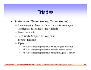 UFRGS / ESCOLA DE ADMINISTRAÇÃO / NEH – Núcleo Excelência Humana (2004) / Eneagrama Versão 1 23
Tríades
• Sentimento (Quem Somos, Como Somos)
– Preocupações: Amor ao falso Eu e à Auto-imagem
– Problemas: Identidade e Hostilidade
– Busca: Atenção
– Sentimento Subjacente: Vergonha
– Tempo: Passado
– Tipos:
• 2  Auto-imagem apresentada para fora, para os outros
• 3  Auto-imagem apresentada para si e para os outros
• 4  Auto-imagem apresentada para dentro, para si mesmo
 