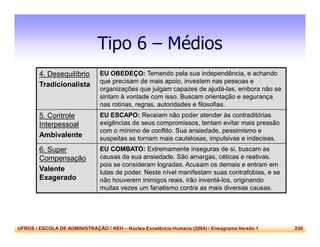 UFRGS / ESCOLA DE ADMINISTRAÇÃO / NEH – Núcleo Excelência Humana (2004) / Eneagrama Versão 1 230
Tipo 6 – Médios
4. Desequilíbrio
Tradicionalista
EU OBEDEÇO: Temendo pela sua independência, e achando
que precisam de mais apoio, investem nas pessoas e
organizações que julgam capazes de ajudá-las, embora não se
sintam à vontade com isso. Buscam orientação e segurança
nas rotinas, regras, autoridades e filosofias.
5. Controle
Interpessoal
Ambivalente
EU ESCAPO: Receiam não poder atender às contraditórias
exigências de seus compromissos, tentam evitar mais pressão
com o mínimo de conflito. Sua ansiedade, pessimismo e
suspeitas as tornam mais cautelosas, impulsivas e indecisas.
6. Super
Compensação
Valente
Exagerado
EU COMBATO: Extremamente inseguras de si, buscam as
causas da sua ansiedade. São amargas, céticas e reativas.
pois se consideram logradas. Acusam os demais e entram em
lutas de poder. Neste nível manifestam suas contrafobias, e se
não houverem inimigos reais, irão inventá-los, originando
muitas vezes um fanatismo contra as mais diversas causas.
 