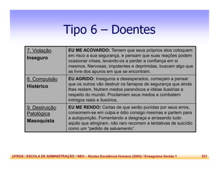 UFRGS / ESCOLA DE ADMINISTRAÇÃO / NEH – Núcleo Excelência Humana (2004) / Eneagrama Versão 1 231
Tipo 6 – Doentes
7. Violação
Inseguro
EU ME ACOVARDO: Temem que seus próprios atos coloquem
em risco a sua segurança, e pensam que suas reações podem
ocasionar crises, levando-os a perder a confiança em si
mesmos. Nervosas, impotentes e deprimidas, buscam algo que
as livre dos apuros em que se encontram.
8. Compulsão
Histérico
EU AGRIDO: Inseguros e desesperados, começam a pensar
que os outros vão destruir os farrapos de segurança que ainda
lhes restam. Nutrem medos paranóicos e idéias ilusórias a
respeito do mundo. Proclamam seus medos e combatem
inimigos reais e ilusórios.
9. Destruição
Patológica
Masoquista
EU ME RENDO: Certas de que serão punidas por seus erros,
consomem-se em culpa e ódio consigo mesmas e partem para
a autopunição. Fomentando a desgraça e arrasando tudo
aquilo que atingiram, não raro recorrem a tentativas de suicídio
como um “pedido de salvamento”.
 