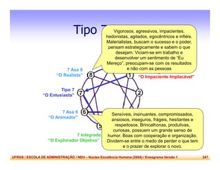 UFRGS / ESCOLA DE ADMINISTRAÇÃO / NEH – Núcleo Excelência Humana (2004) / Eneagrama Versão 1 247
Tipo 7 – Asas
7 Asa 6
“O Animador”
7 Asa 8
“O Realista”
Tipo 7
“O Entusiasta”
7 Integrado
“O Explorador Objetivo”
7 Desintegrado
“O Impaciente Implacável”
Sensíveis, insinuantes, compromissados,
ansiosos, inseguros, frágeis, hesitantes e
respeitosos. Brincalhonas, produtivas,
curiosas, possuem um grande senso de
humor. Boas com cooperação e organização.
Dividem-se entre o medo de perder o que tem
e o prazer de explorar o novo.
Vigorosos, agressivos, impacientes,
hedonistas, agitados, egocêntricos e infiéis.
Materialistas, buscam o sucesso e o poder,
pensam estrategicamente e sabem o que
desejam. Viciam-se em trabalho e
desenvolver um sentimento de “Eu
Mereço”, preocupam-se com os resultados
e não com as pessoas
 