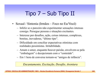 UFRGS / ESCOLA DE ADMINISTRAÇÃO / NEH – Núcleo Excelência Humana (2004) / Eneagrama Versão 1 249
Tipo 7 – Sub Tipo II
• Sexual / Sintonia (Irmãos – Foco no Eu/Você)
– Infeliz se o parceiro não experimentar sensações intensas
consigo. Persegue pessoas e situações excitantes.
– Interesse por desafios, ação, coisas intensas, complexas,
bonitas, inovadoras, “último tipo”.
– Dificuldade em conciliar expectativas otimistas com
realidades pessimistas. Irritabilidade.
– Amam o amor, enquanto houver paixão, envolvem-se pela
“embalagem” e decepcionam com o “conteúdo”.
– Em 1 hora de conversa tornam-se “amigos de infância”.
Encantamento, Excitação, Desafio, Aventura
 